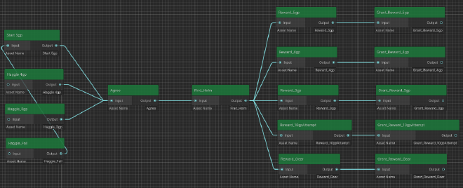 A screenshot of a UI in the Unity editor showing a node-graph with branching relationships flowing from left to right.