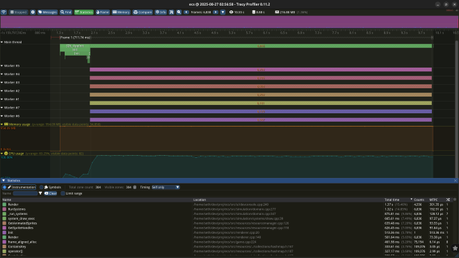 A screen capture of the Tracy profiler showing some non-descript captured state across multiple threads.